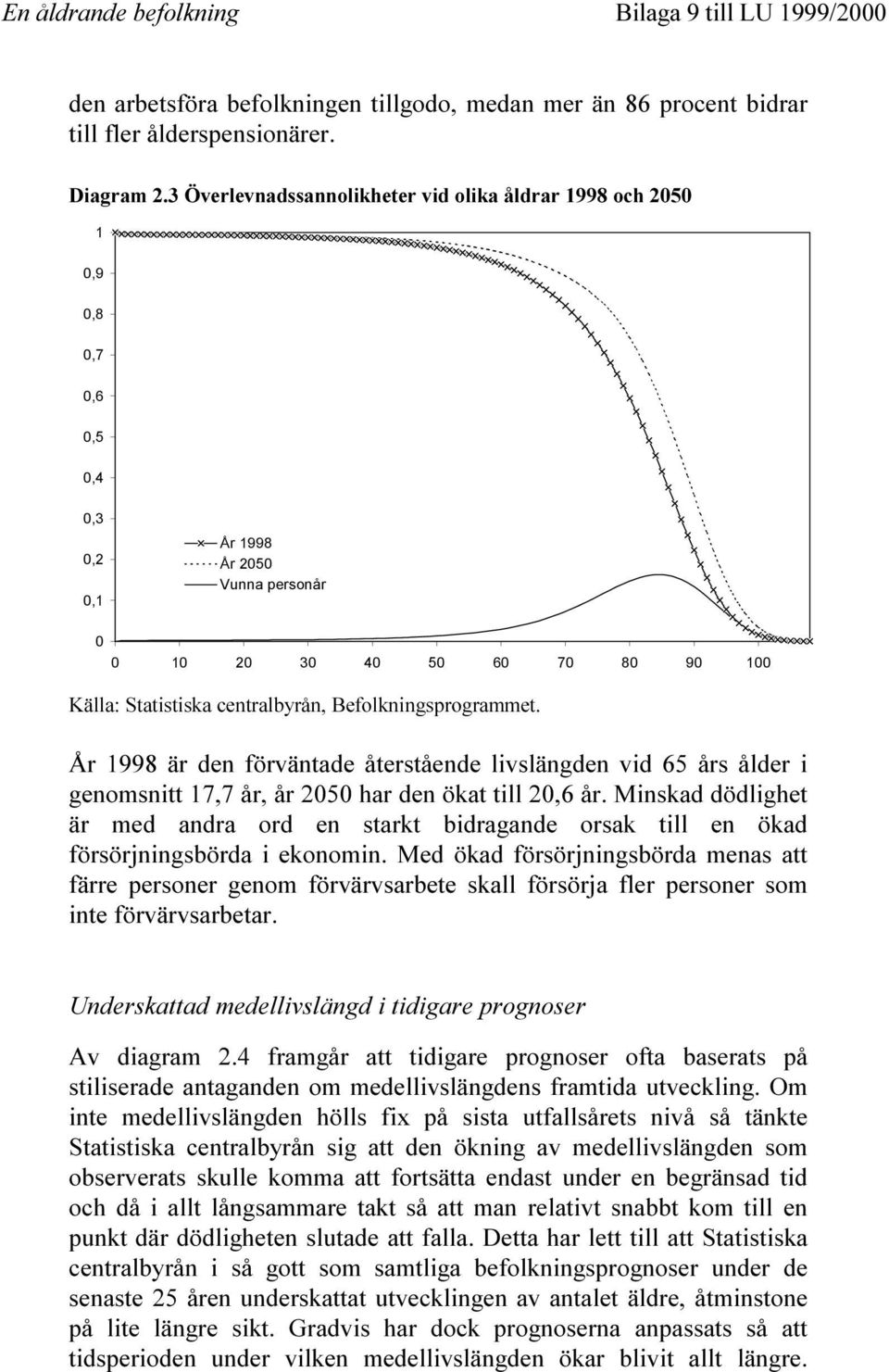 Befolkningsprogrammet. År 1998 är den förväntade återstående livslängden vid 65 års ålder i genomsnitt 17,7 år, år 2050 har den ökat till 20,6 år.