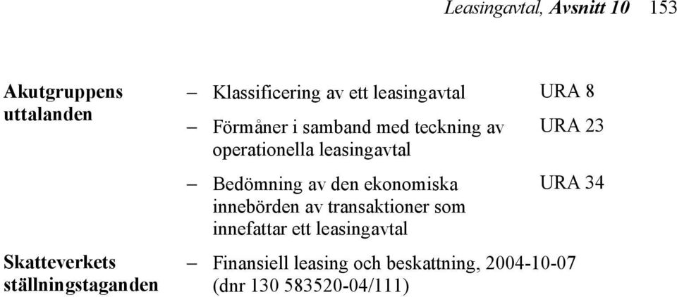 operationella leasingavtal Bedömning av den ekonomiska innebörden av transaktioner som