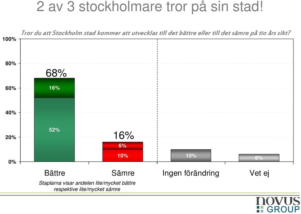 till det sämre på tio års sikt?