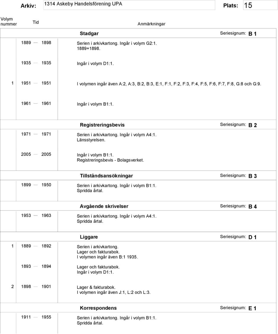 Registreringsbevis Seriesignum: B 2 1971 1971 Serien i arkivkartong. Ingår i volym A4:1. Länsstyrelsen. 2005 2005 Ingår i volym B1:1. Registreringsbevis - Bolagsverket.