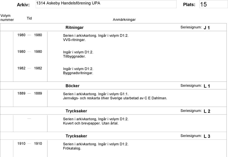 Ingår i volym G1:1. Jernvägs- och reskarta öfver Sverige utarbetad av C E Dahlman.