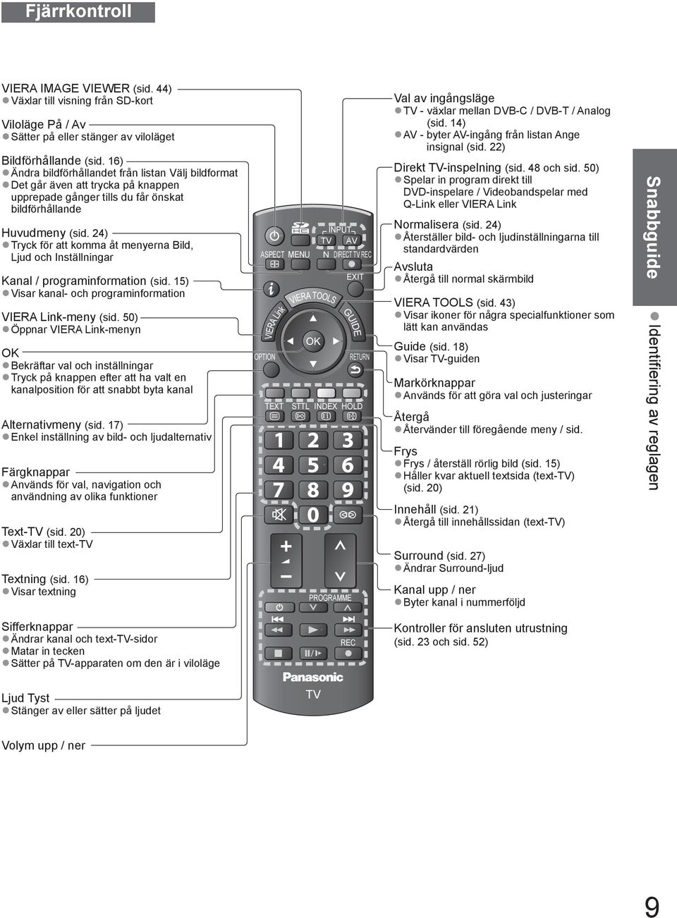 24) Tryck för att komma åt menyerna Bild, Ljud och Inställningar Kanal / programinformation (sid. 15) Visar kanal- och programinformation VIERA Link-meny (sid.