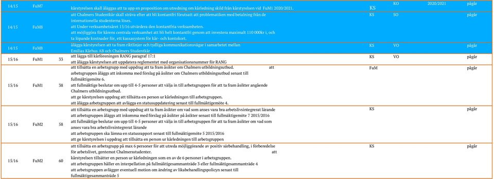 att Under verksamhetsåret 15/16 utvärdera den kontantfria verksamheten.