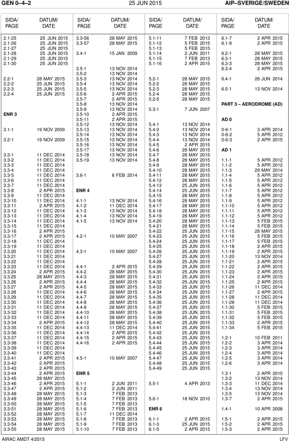 3-2 11 DEC 2014 3.3-3 11 DEC 2014 3.3-4 11 DEC 2014 3.3-5 11 DEC 2014 3.3-6 11 DEC 2014 3.3-7 11 DEC 2014 3.3-8 2 APR 2015 3.3-9 11 DEC 2014 3.3-10 11 DEC 2014 3.3-11 2 APR 2015 3.3-12 11 DEC 2014 3.
