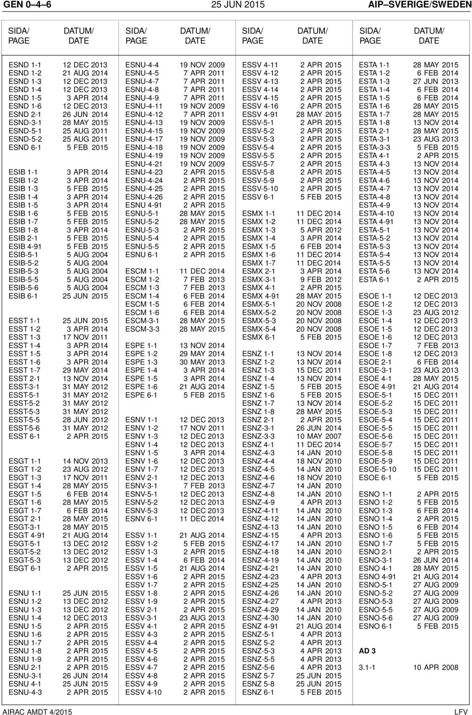 APR 2014 ESIB 1-3 5 FEB 2015 ESIB 1-4 3 APR 2014 ESIB 1-5 3 APR 2014 ESIB 1-6 5 FEB 2015 ESIB 1-7 5 FEB 2015 ESIB 1-8 3 APR 2014 ESIB 2-1 5 FEB 2015 ESIB 4-91 5 FEB 2015 ESIB-5-1 5 AUG 2004 ESIB-5-2