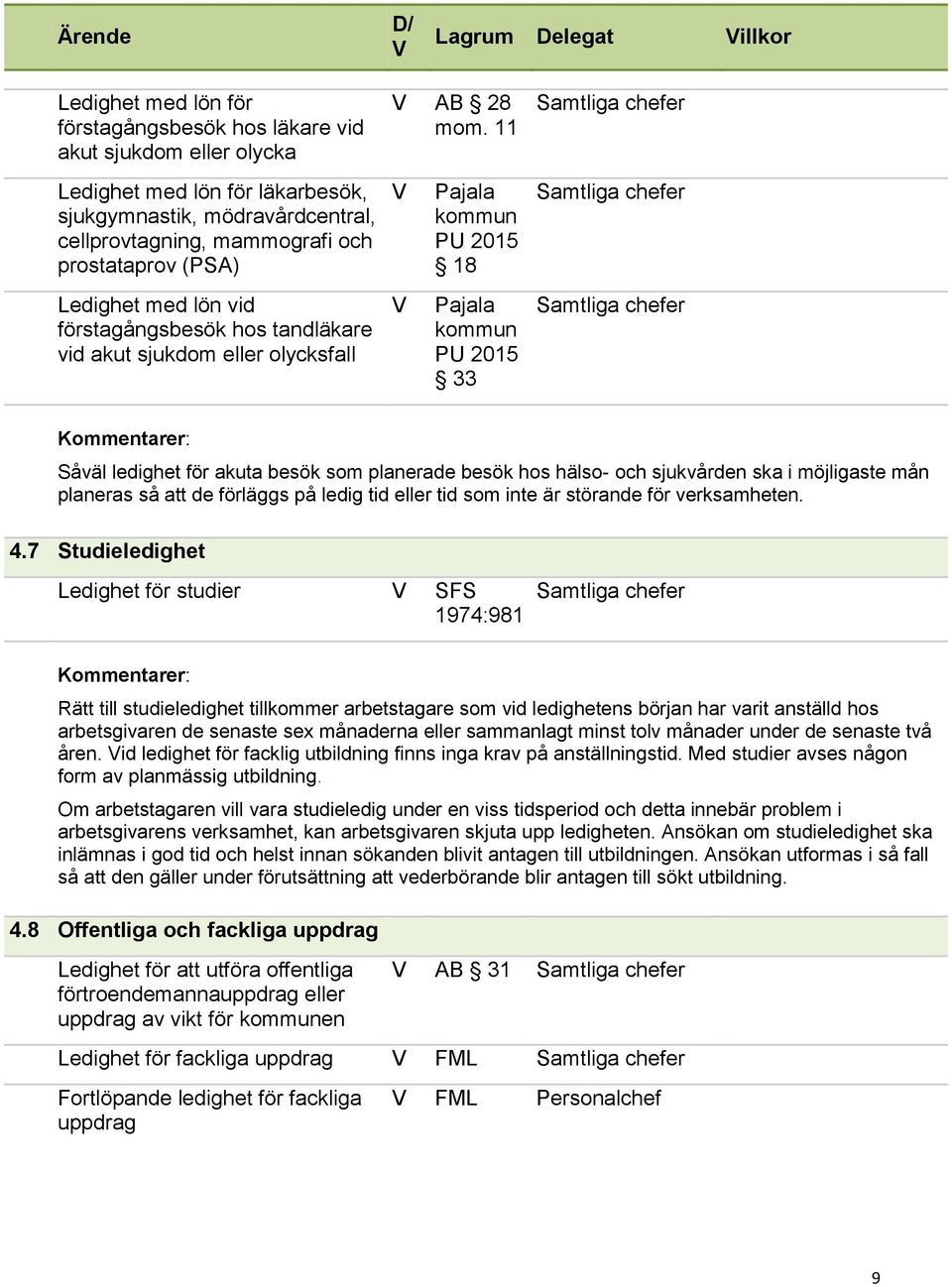 sjukdom eller olycksfall Pajala PU 2015 33 Såväl ledighet för akuta besök som planerade besök hos hälso- och sjukvården ska i möjligaste mån planeras så att de förläggs på ledig tid eller tid som