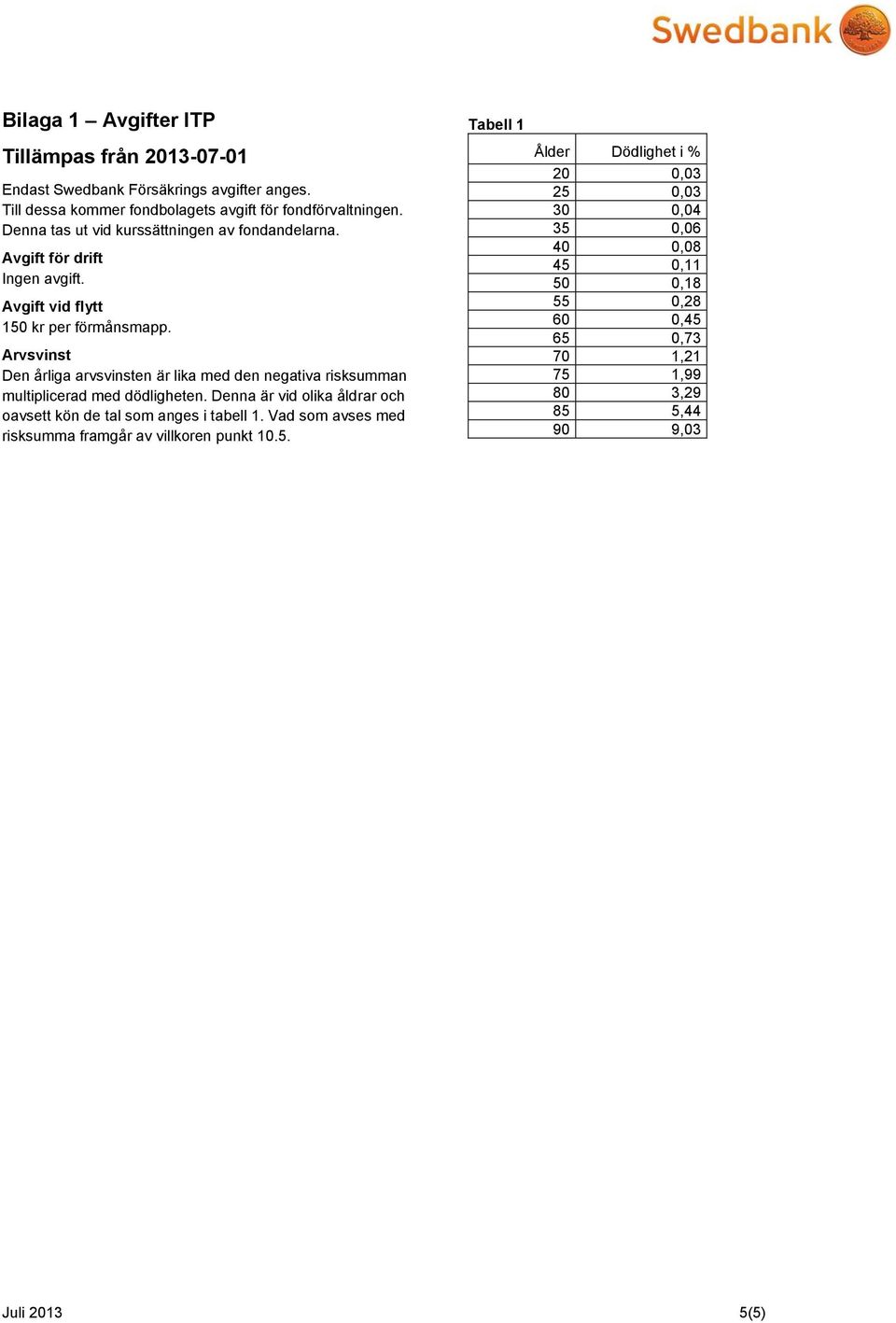 Arvsvinst Den årliga arvsvinsten är lika med den negativa risksumman multiplicerad med dödligheten.