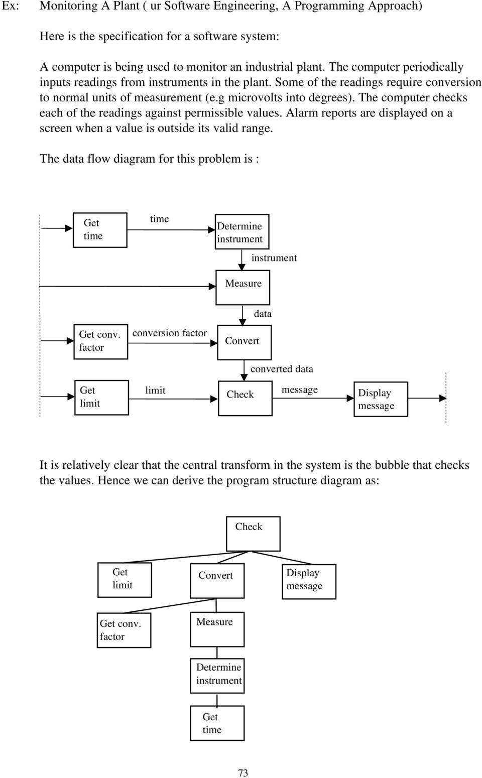 The computer check each of the reading againt permiible value. Alarm report are diplayed on a creen when a value i outide it valid range.