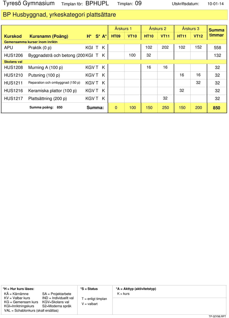 K HUS1210 Putsning (100 p) KGV T K HUS1211 Reparation och ombyggnad (150 p) KGV T K HUS1216 Keramiska plattor