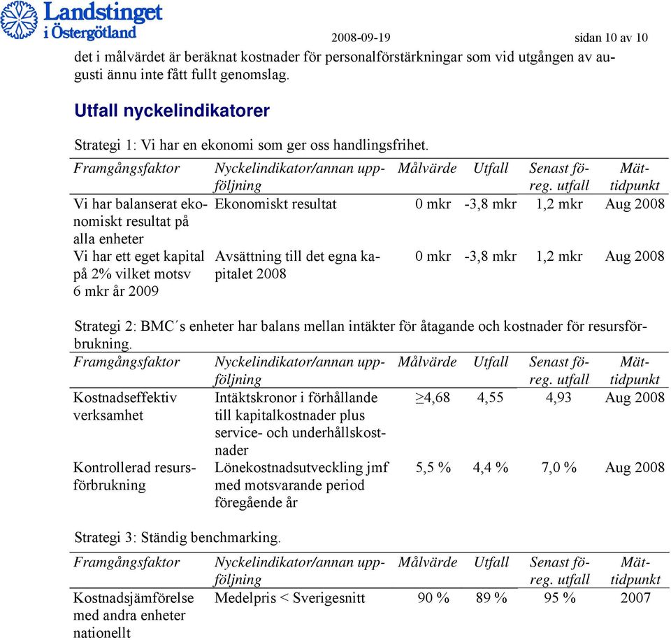 Framgångsfaktor Vi har balanserat ekonomiskt resultat på alla enheter Vi har ett eget kapital på 2% vilket motsv 6 mkr år 2009 Nyckelindikator/annan uppföljning Ekonomiskt resultat 0 mkr -3,8 mkr 1,2