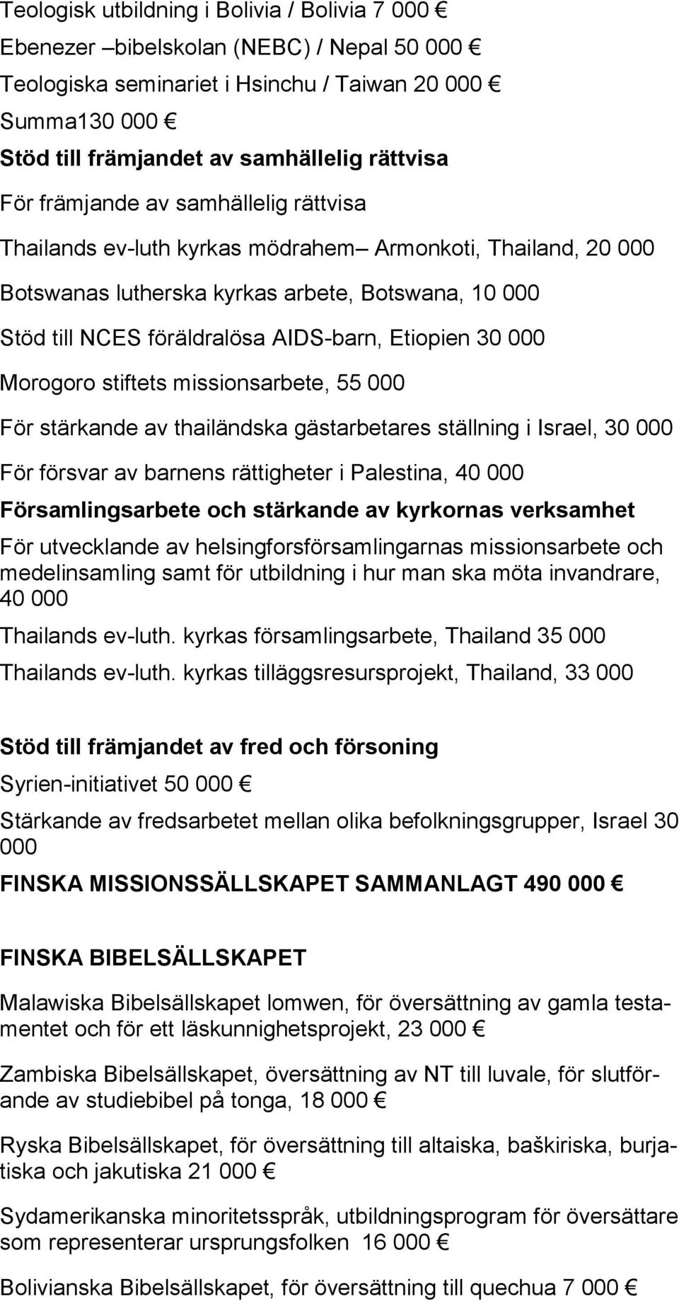 000 Morogoro stiftets missionsarbete, 55 000 För stärkande av thailändska gästarbetares ställning i Israel, 30 000 För försvar av barnens rättigheter i Palestina, 40 000 Församlingsarbete och