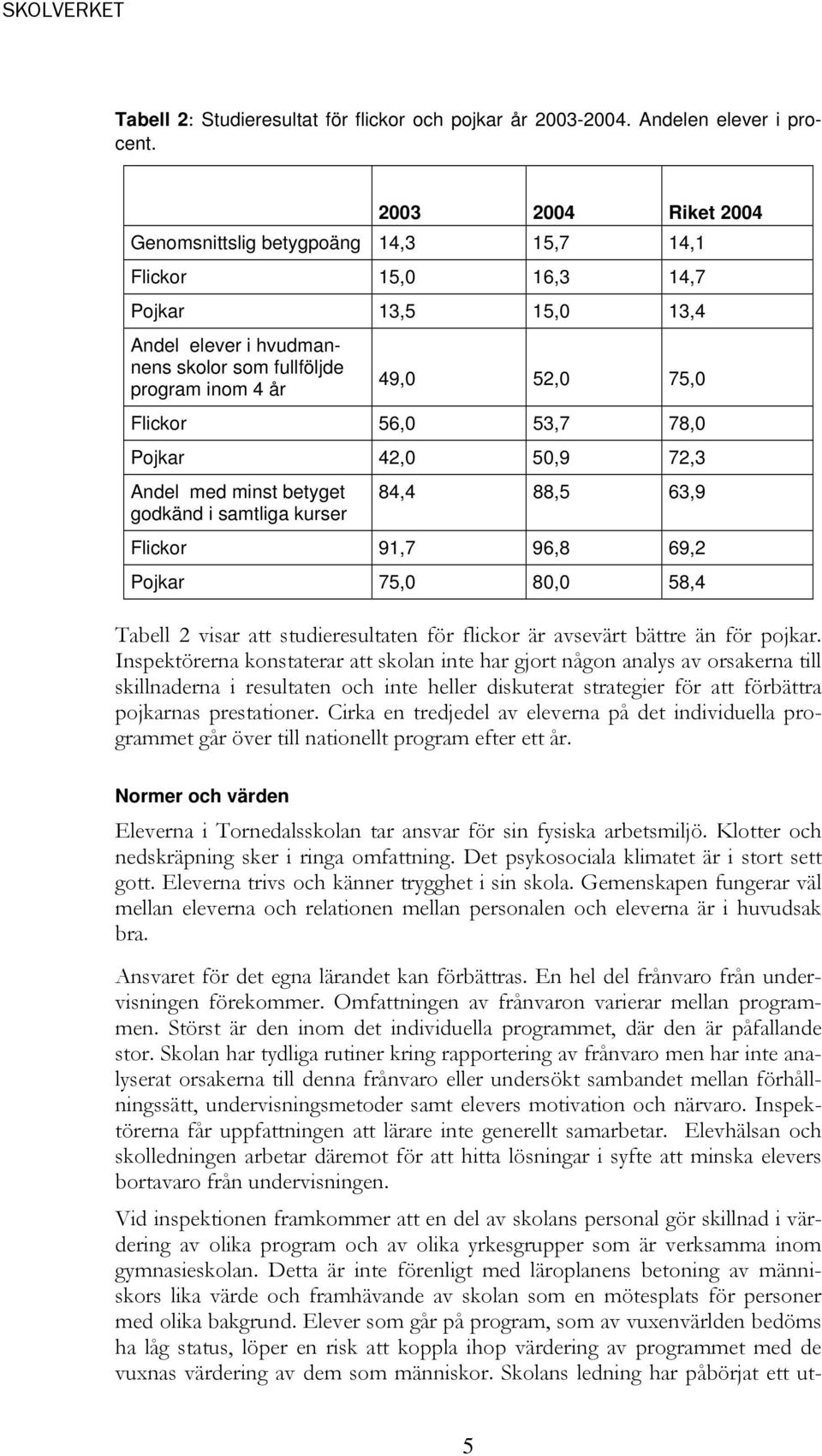 56,0 53,7 78,0 Pojkar 42,0 50,9 72,3 Andel med minst betyget godkänd i samtliga kurser 84,4 88,5 63,9 Flickor 91,7 96,8 69,2 Pojkar 75,0 80,0 58,4 Tabell 2 visar att studieresultaten för flickor är