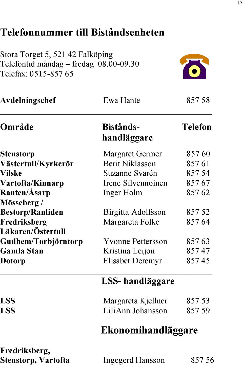 Svarén 857 54 Vartofta/Kinnarp Irene Silvennoinen 857 67 Ranten/Åsarp Inger Holm 857 62 Mösseberg / Bestorp/Ranliden Birgitta Adolfsson 857 52 Fredriksberg Margareta Folke 857 64