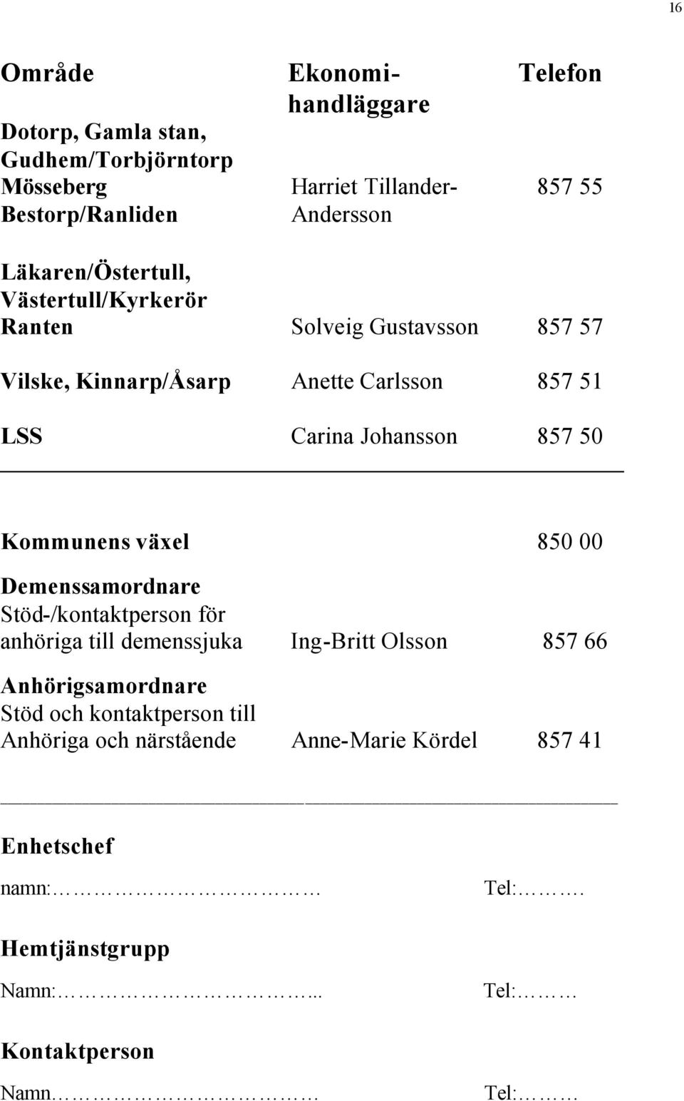 50 Kommunens växel 850 00 Demenssamordnare Stöd-/kontaktperson för anhöriga till demenssjuka Ing-Britt Olsson 857 66 Anhörigsamordnare Stöd