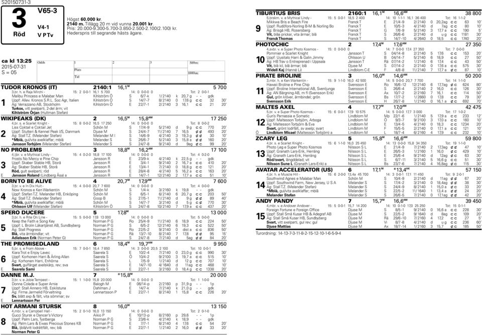 e Raja Mirchi - 15: 2 0-0-1 16,1 5 700 14: 0 0-0-0 0 Tot: 2 0-0-1 1 Malibu Princess e Malabar Man Kihlström Ö S 6/7 -k 1/ 2140 k 20,7 g - - gdk Uppf: Allev. Kronos S.R.L.