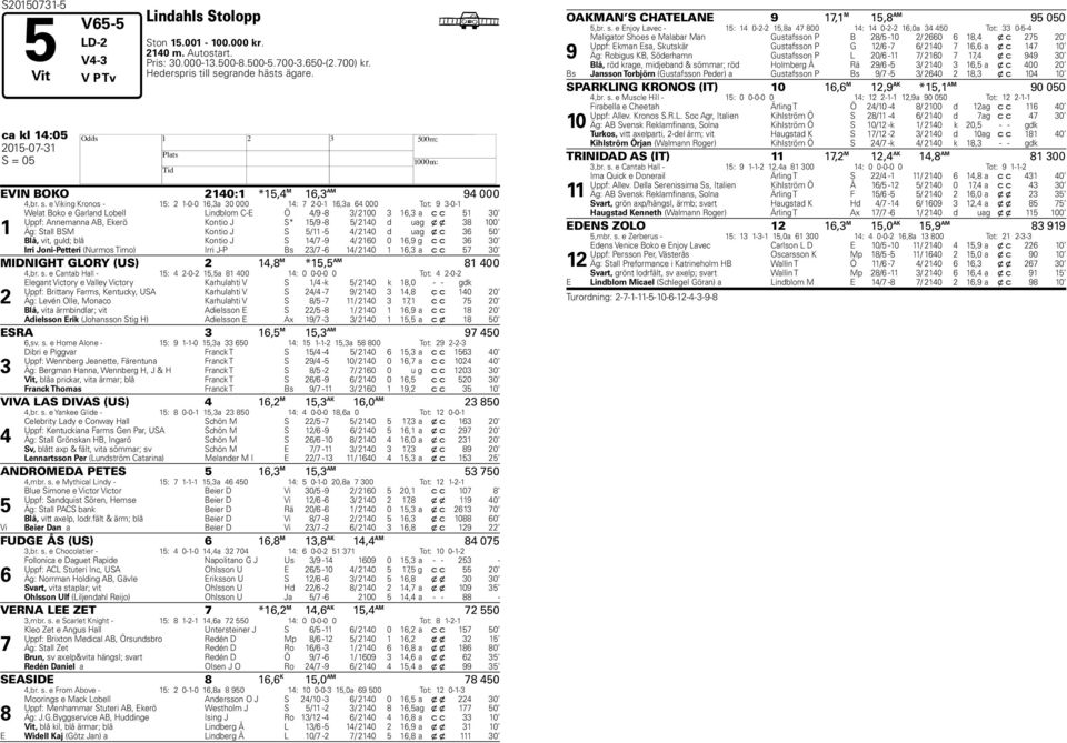 e Viking Kronos - 15: 2 1-0-0 16,3a 30 000 14: 7 2-0-1 16,3a 64 000 Tot: 9 3-0-1 1 Welat Boko e Garland Lobell Lindblom C-E Ö 4/9-8 3/ 2100 3 16,3 a c c 51 30 Uppf: Annemanna AB, Ekerö Kontio J S*