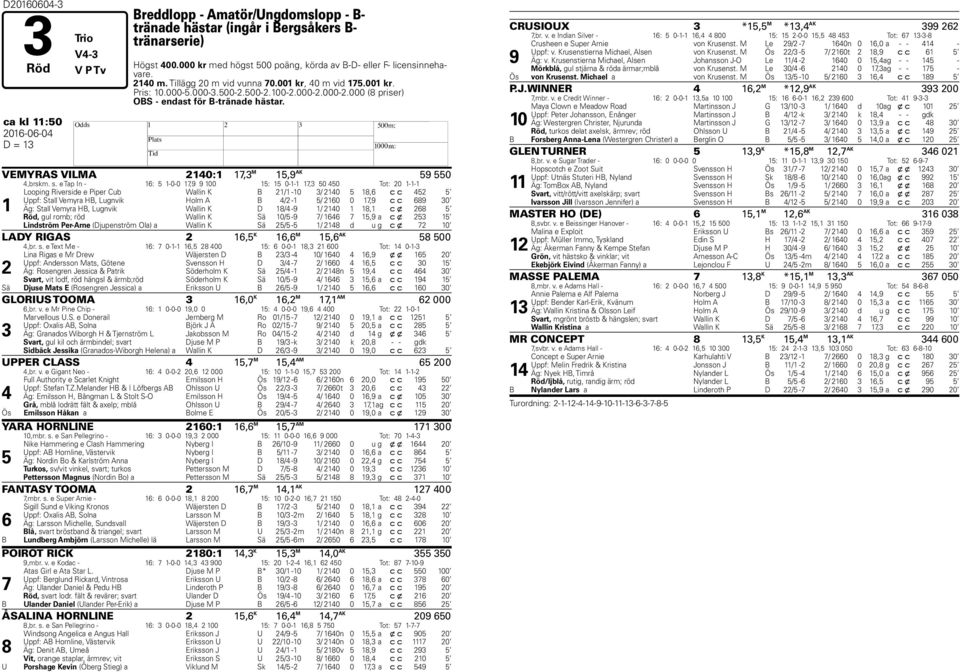 ca kl 11:50 2016-06-04 H D = 13 VEMYRAS VILMA 2140:1 17,3 M 15,9 AK 59 550 4,brskm. s.