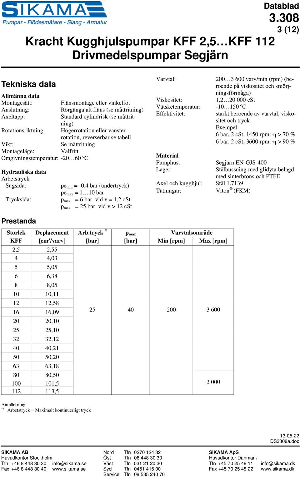 bar (undertryck) pe max = 1 10 bar p max = 6 bar vid v = 1,2 cst p max = 25 bar vid v > 12 cst Varvtal: Viskositet: Vätsketemperatur: -10 150 ºC Effektivitet: Material Pumphus: Lager: Axel och