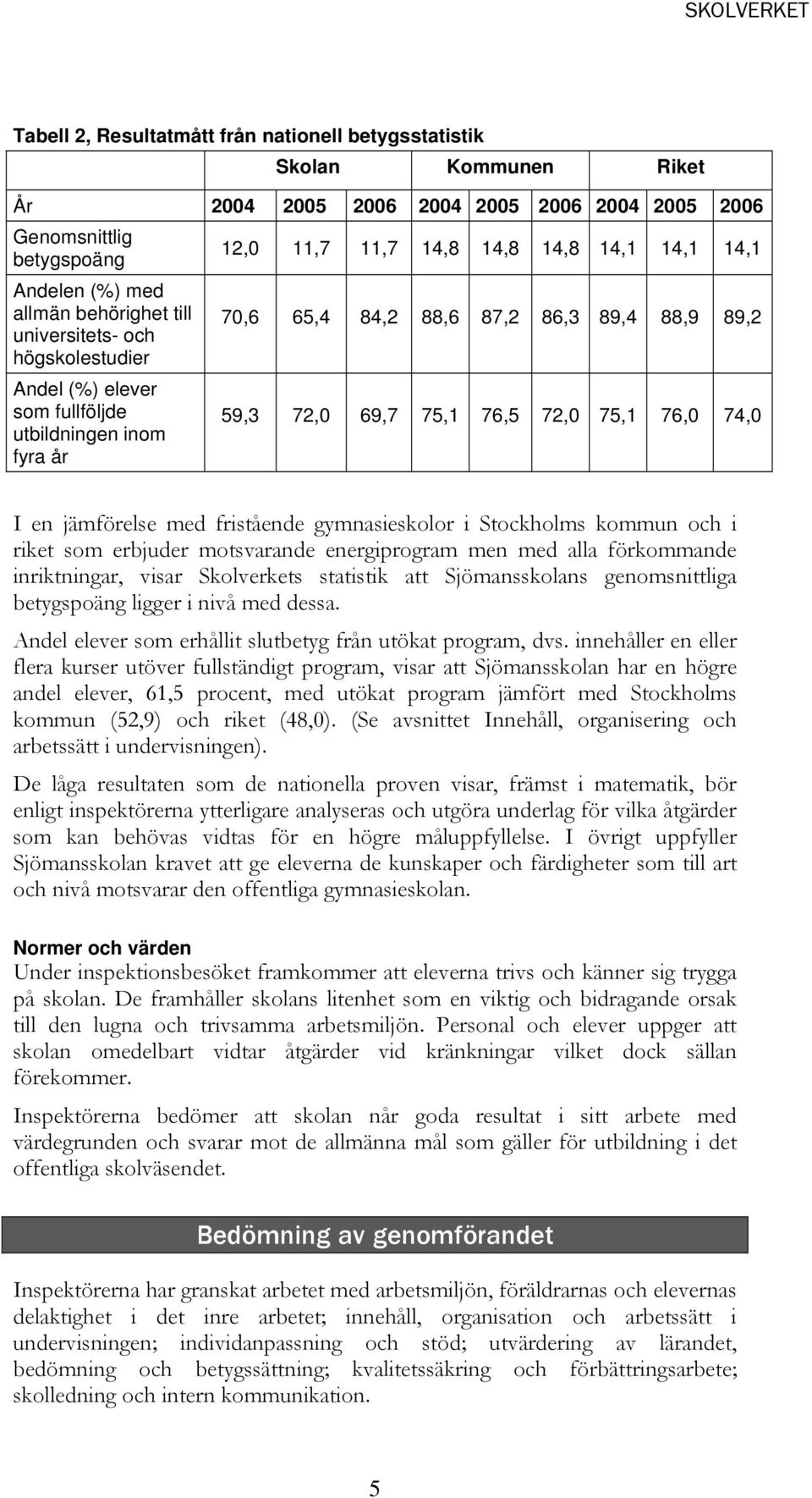 75,1 76,5 72,0 75,1 76,0 74,0 I en jämförelse med fristående gymnasieskolor i Stockholms kommun och i riket som erbjuder motsvarande energiprogram men med alla förkommande inriktningar, visar