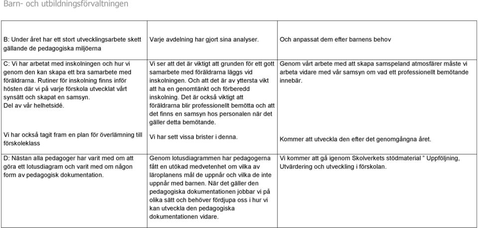 Rutiner för inskolning finns inför hösten där vi på varje förskola utvecklat vårt synsätt och skapat en samsyn. Del av vår helhetsidé.