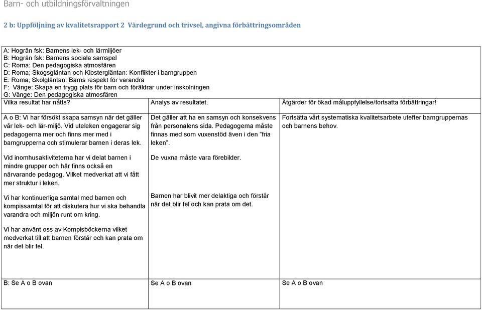 G: Vänge: Den pedagogiska atmosfären Vilka resultat har nåtts? Analys av resultatet. Åtgärder för ökad måluppfyllelse/fortsatta förbättringar!