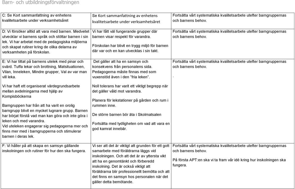 Tuffa lekar och brottning, Matsituationen, Vilan, Inneleken, Mindre grupper, Val av var man vill leka.
