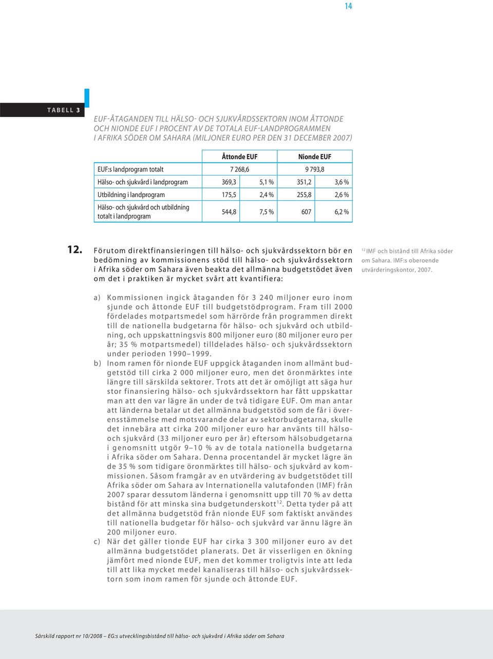 utbildning totalt i landprogram 544,8 7,5 % 607 6,2 % 12.