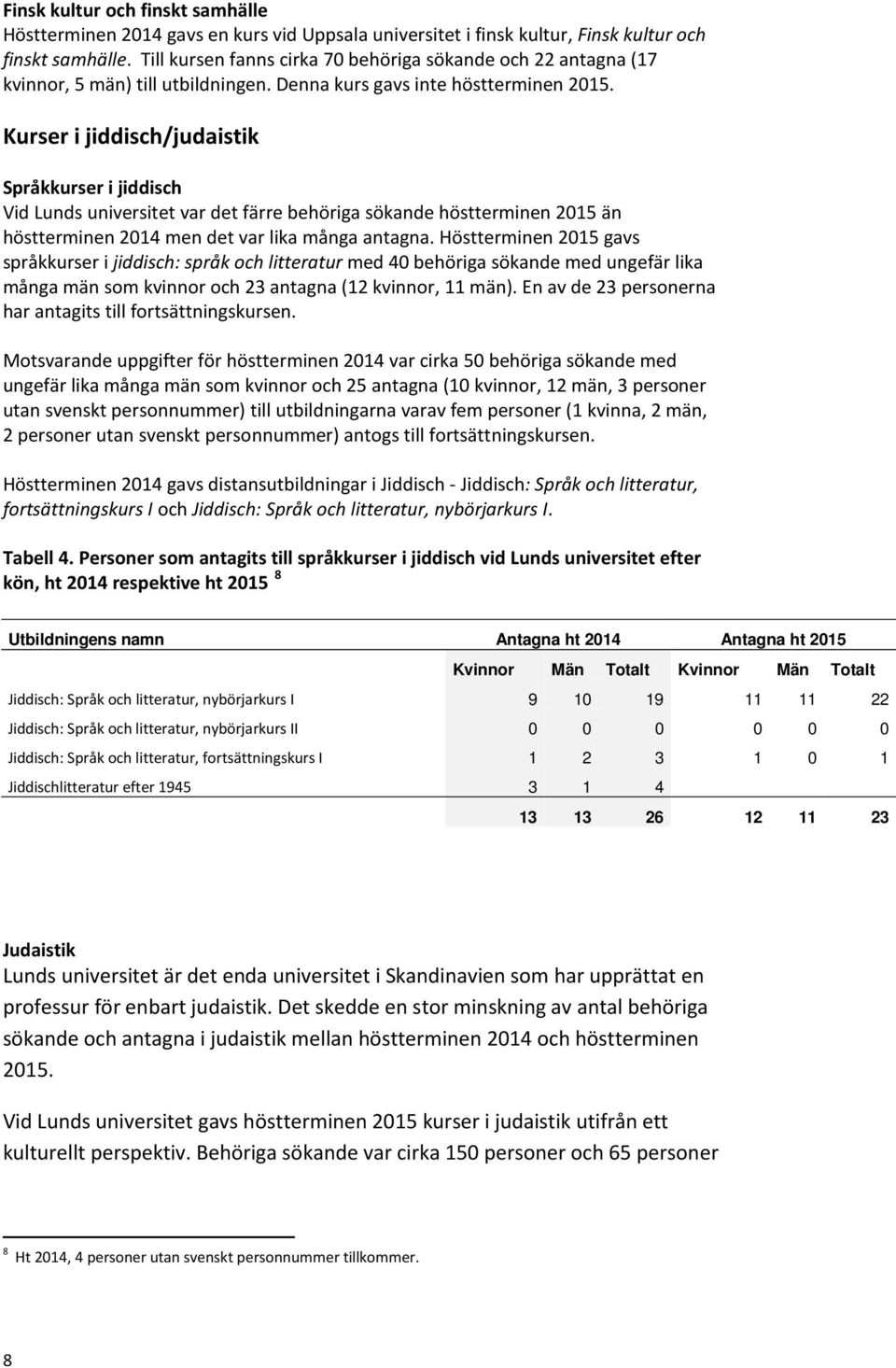 Kurser i jiddisch/judaistik Språkkurser i jiddisch Vid Lunds universitet var det färre behöriga sökande höstterminen 2015 än höstterminen 2014 men det var lika många antagna.