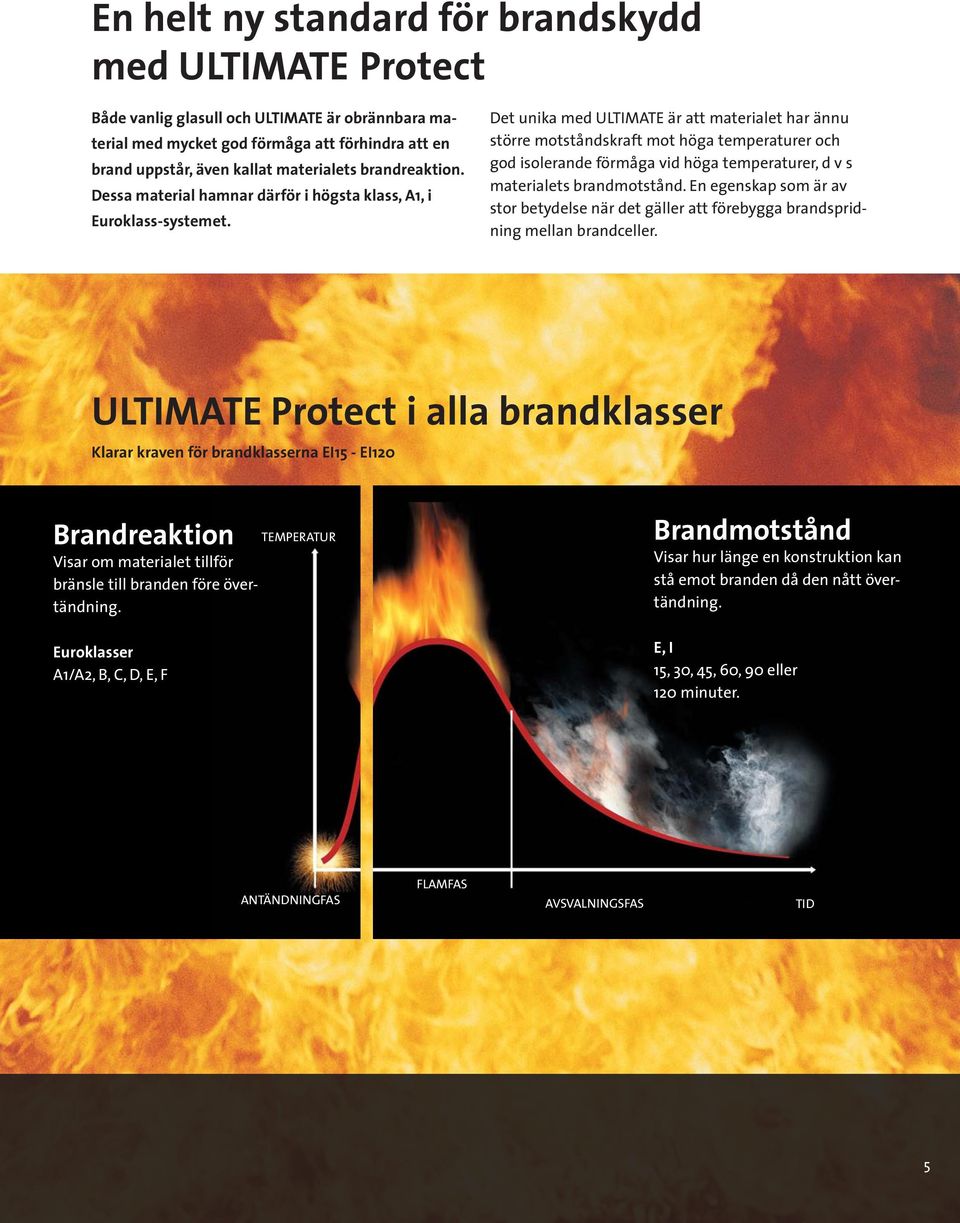 Det unika med ULTIMATE är att materialet har ännu större motståndskraft mot höga temperaturer och god isolerande förmåga vid höga temperaturer, d v s materialets brandmotstånd.