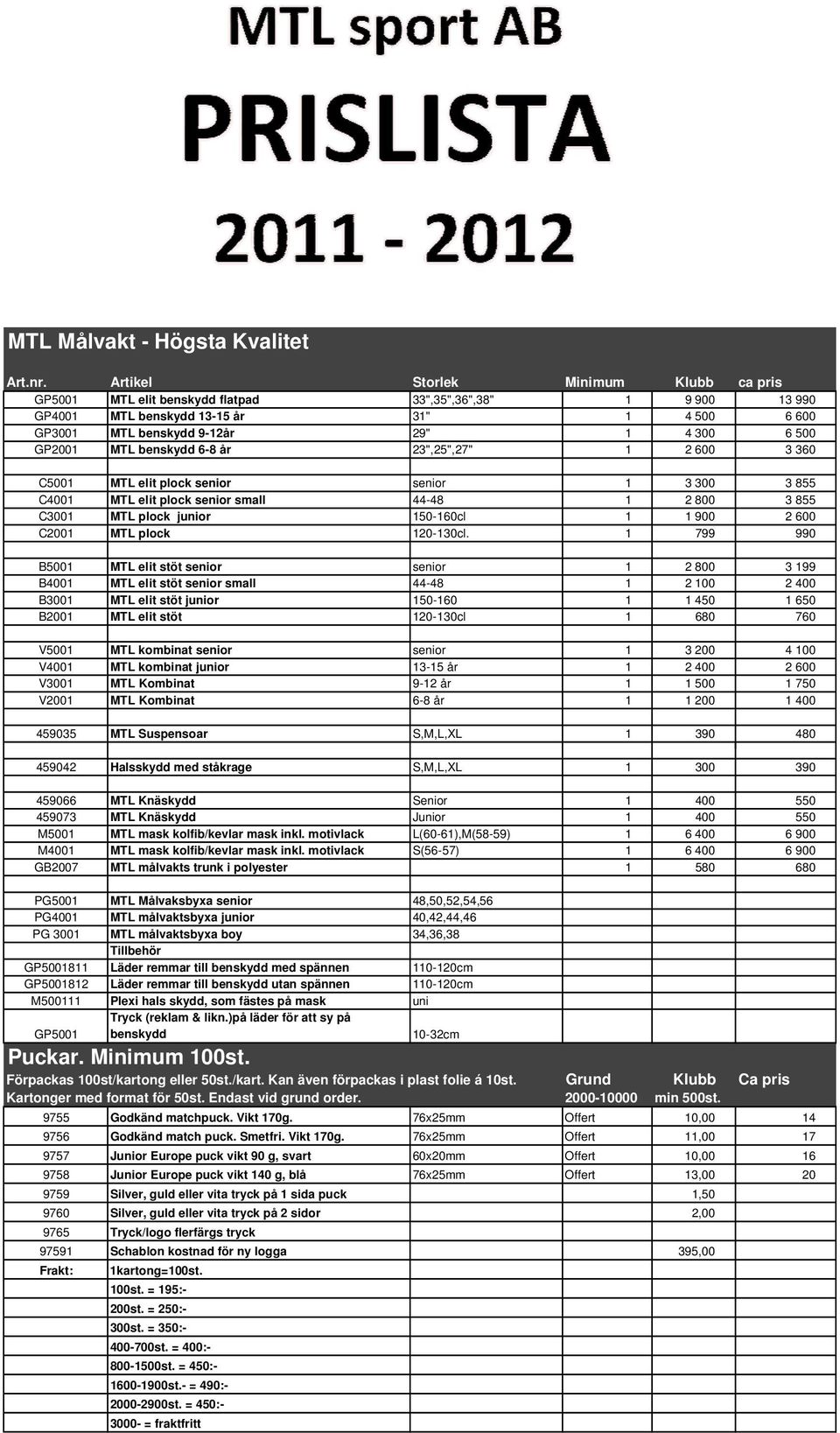 GP2001 MTL benskydd 6-8 år 23",25",27" 1 2 600 3 360 C5001 MTL elit plock senior senior 1 3 300 3 855 C4001 MTL elit plock senior small 44-48 1 2 800 3 855 C3001 MTL plock junior 150-160cl 1 1 900 2