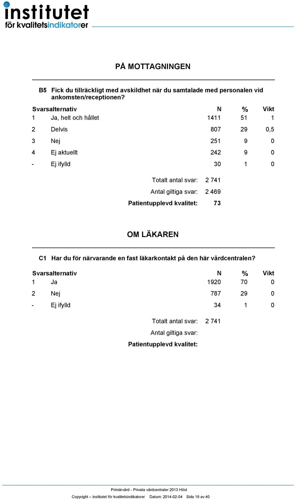 C Har du för närvarande en fast läkarkontakt på den här vårdcentralen?