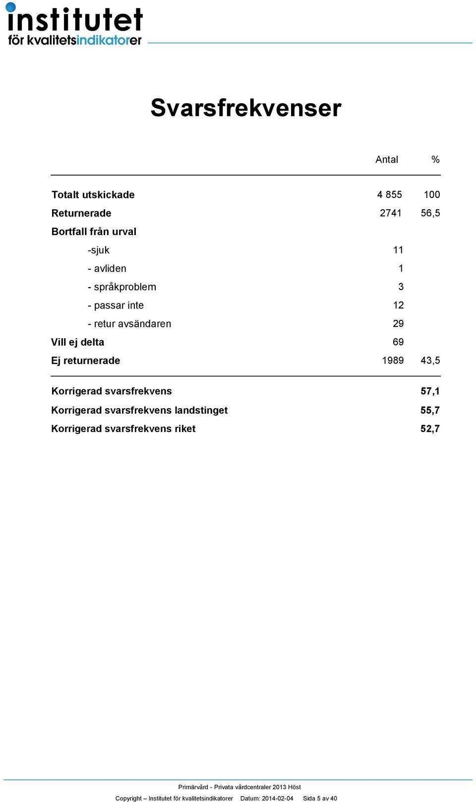 Korrigerad svarsfrekvens Korrigerad svarsfrekvens landstinget Korrigerad svarsfrekvens riket 57, 55,7