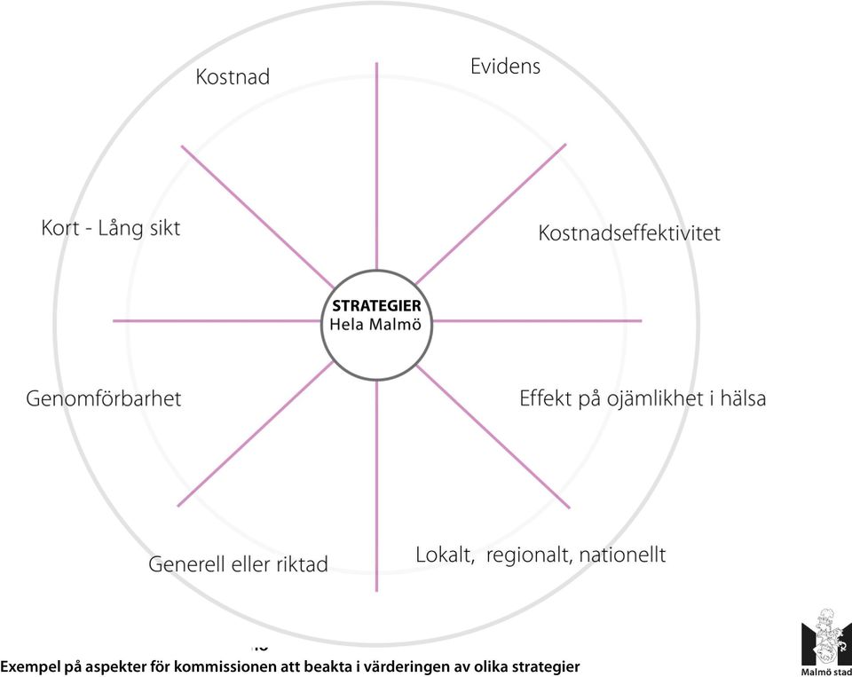 kommissionen att