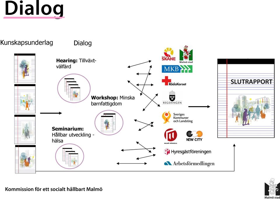 SLUTRAPPORT Workshop: Minska