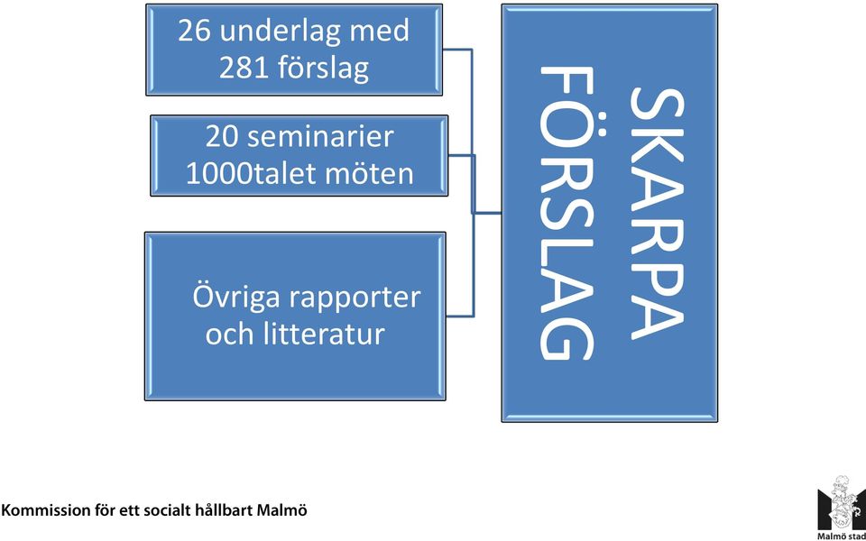 1000talet möten Övriga
