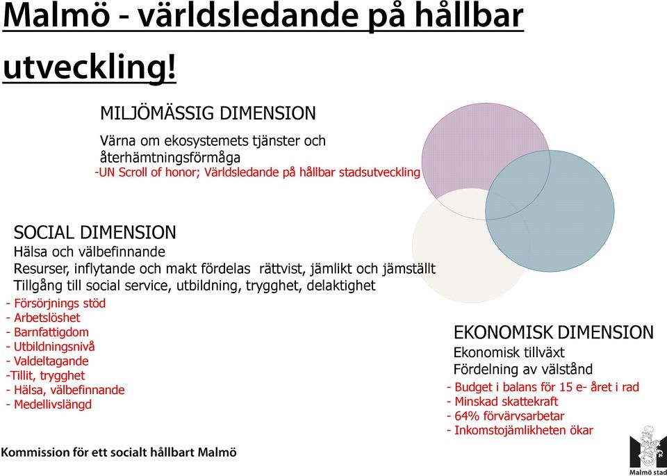 välbefinnande Resurser, inflytande och makt fördelas rättvist, jämlikt och jämställt Tillgång till social service, utbildning, trygghet, delaktighet - Försörjnings stöd