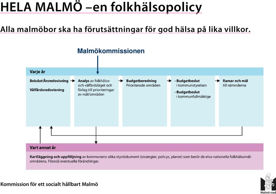 malmöbor ska ha