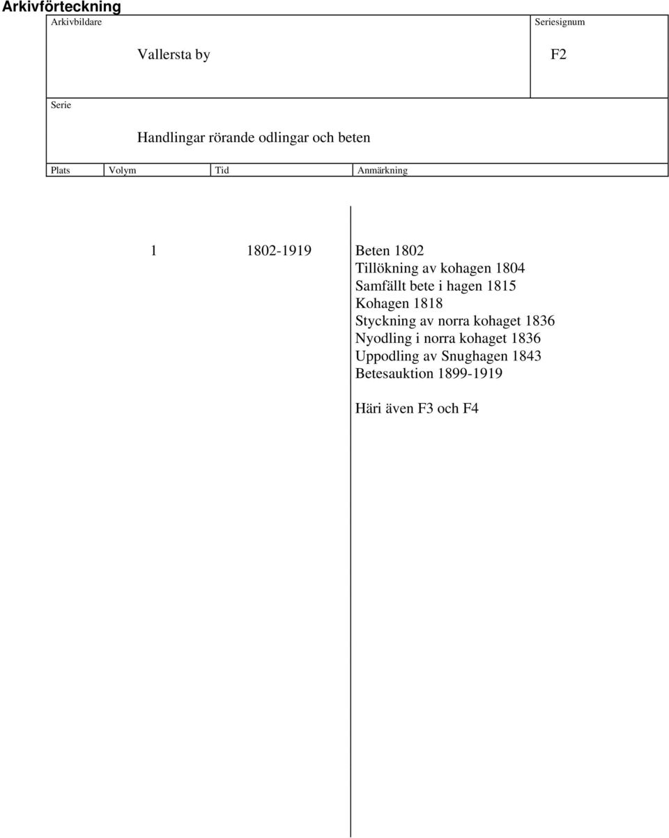 1818 Styckning av norra kohaget 1836 Nyodling i norra kohaget 1836