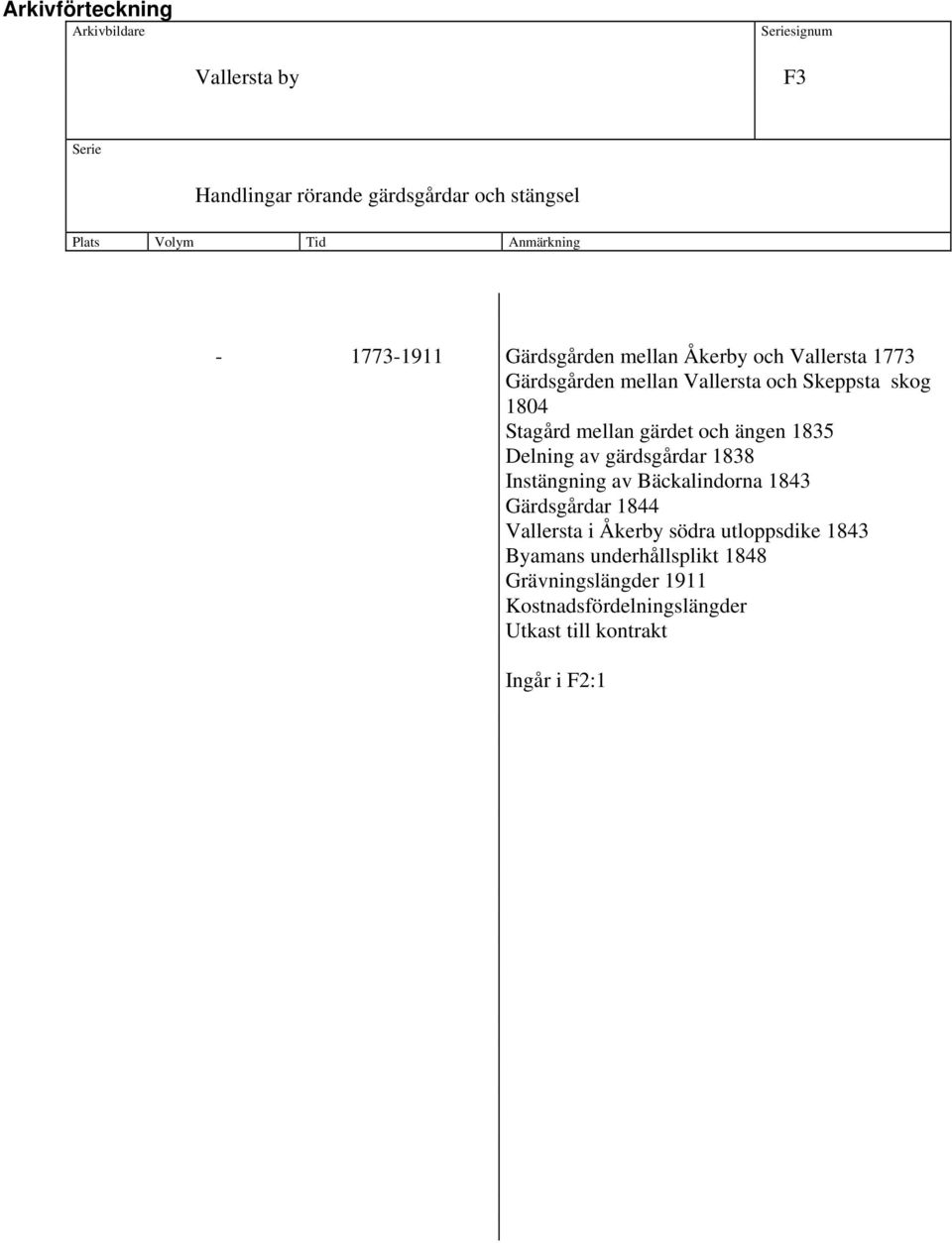 gärdsgårdar 1838 Instängning av Bäckalindorna 1843 Gärdsgårdar 1844 Vallersta i Åkerby södra utloppsdike