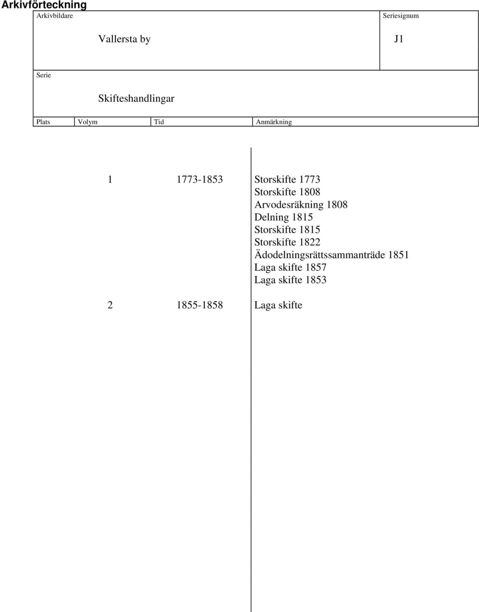 Storskifte 1815 Storskifte 1822