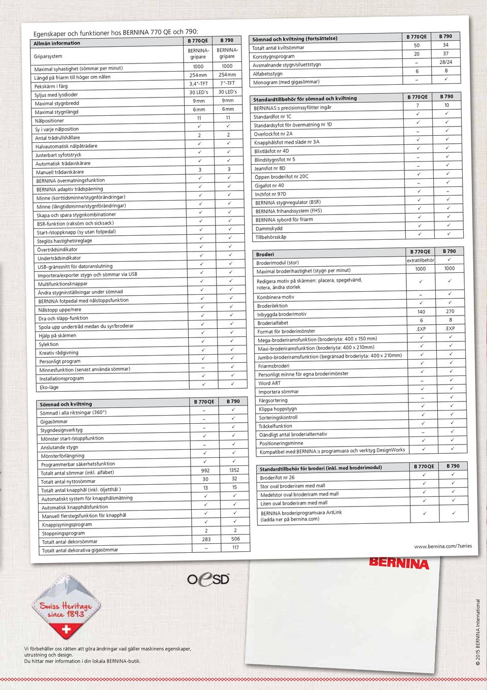 nålposition P P Antal trådrullshållare 2 2 Halvautomatisk nålpåträdare P P Justerbart syfotstryck P P Automatisk trådavskärare P P Manuell trådavskärare 3 3 BERNINA övermatningsfunktion P P BERNINA