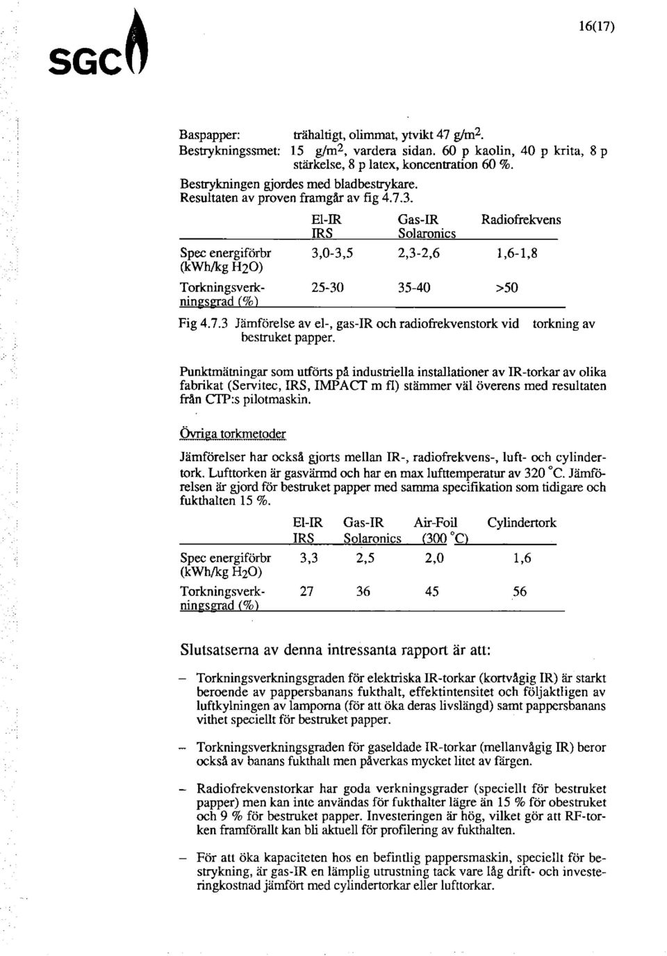 Spec energiförbr (kwh/kg H20) Torkningsverkninsgrad (%l El-IR Gas-JR IRS Solaranies 3,0-3,5 2,3-2,6 25-30 35-40 Radiofrekvens 1,6-1,8 >50 Fig 4.7.