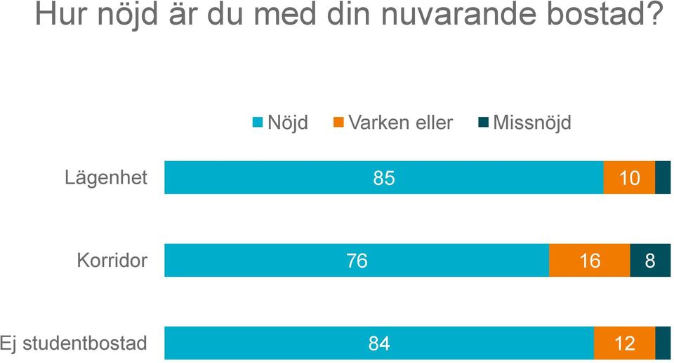 Nöjd Varken eller Missnöjd