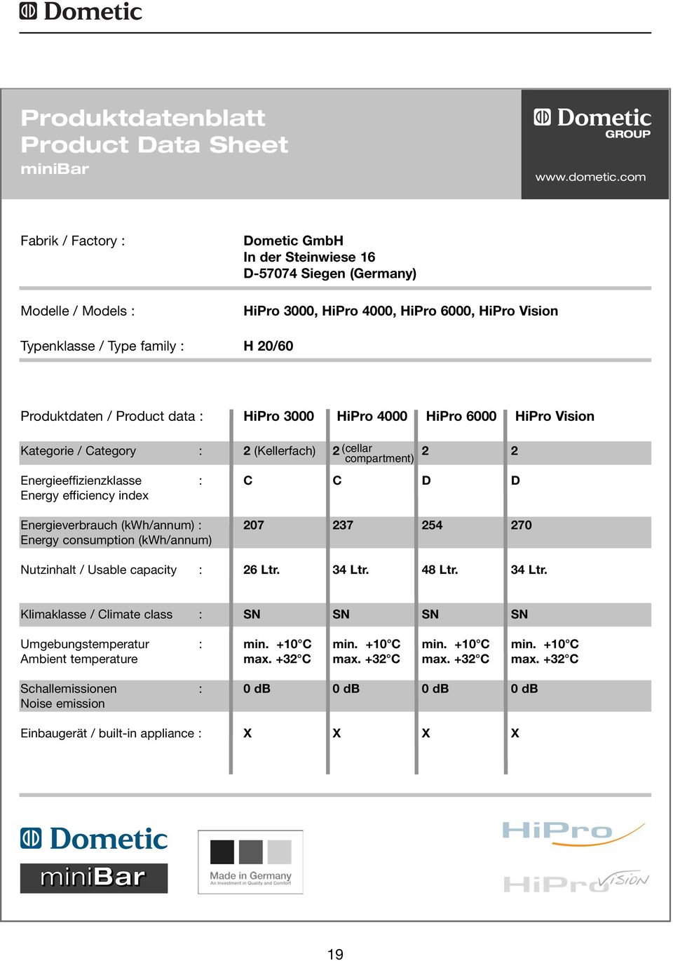 / Product data : HiPro 3000 HiPro 4000 HiPro 6000 HiPro Vision Kategorie / Category : 2 (Kellerfach) 2(cellar compartment) 2 2 Energieeffizienzklasse : C C D D Energy efficiency index