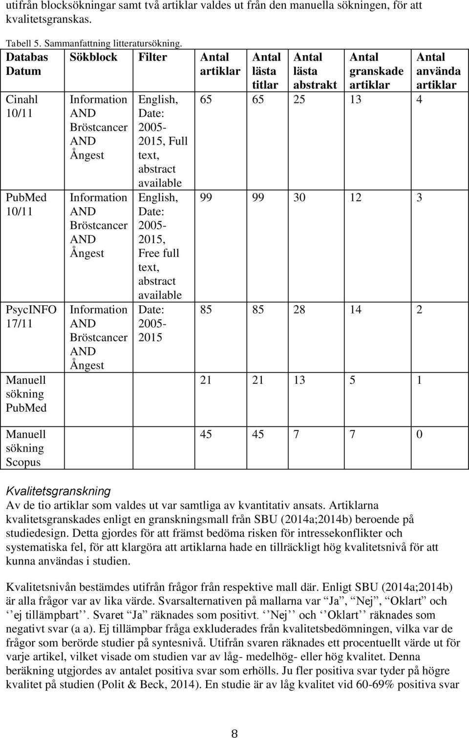 AND Bröstcancer AND Ångest English, Date: 2005-2015, Full text, abstract available English, Date: 2005-2015, Free full text, abstract available Date: 2005-2015 Antal lästa titlar Antal lästa abstrakt