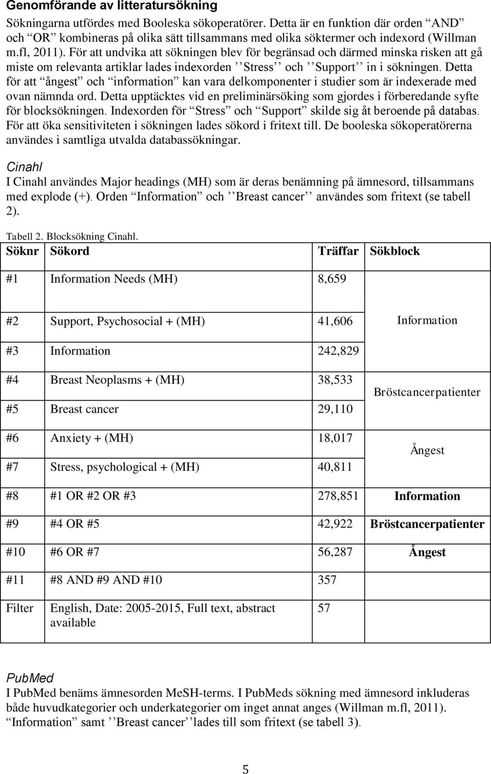 För att undvika att sökningen blev för begränsad och därmed minska risken att gå miste om relevanta artiklar lades indexorden Stress och Support in i sökningen.