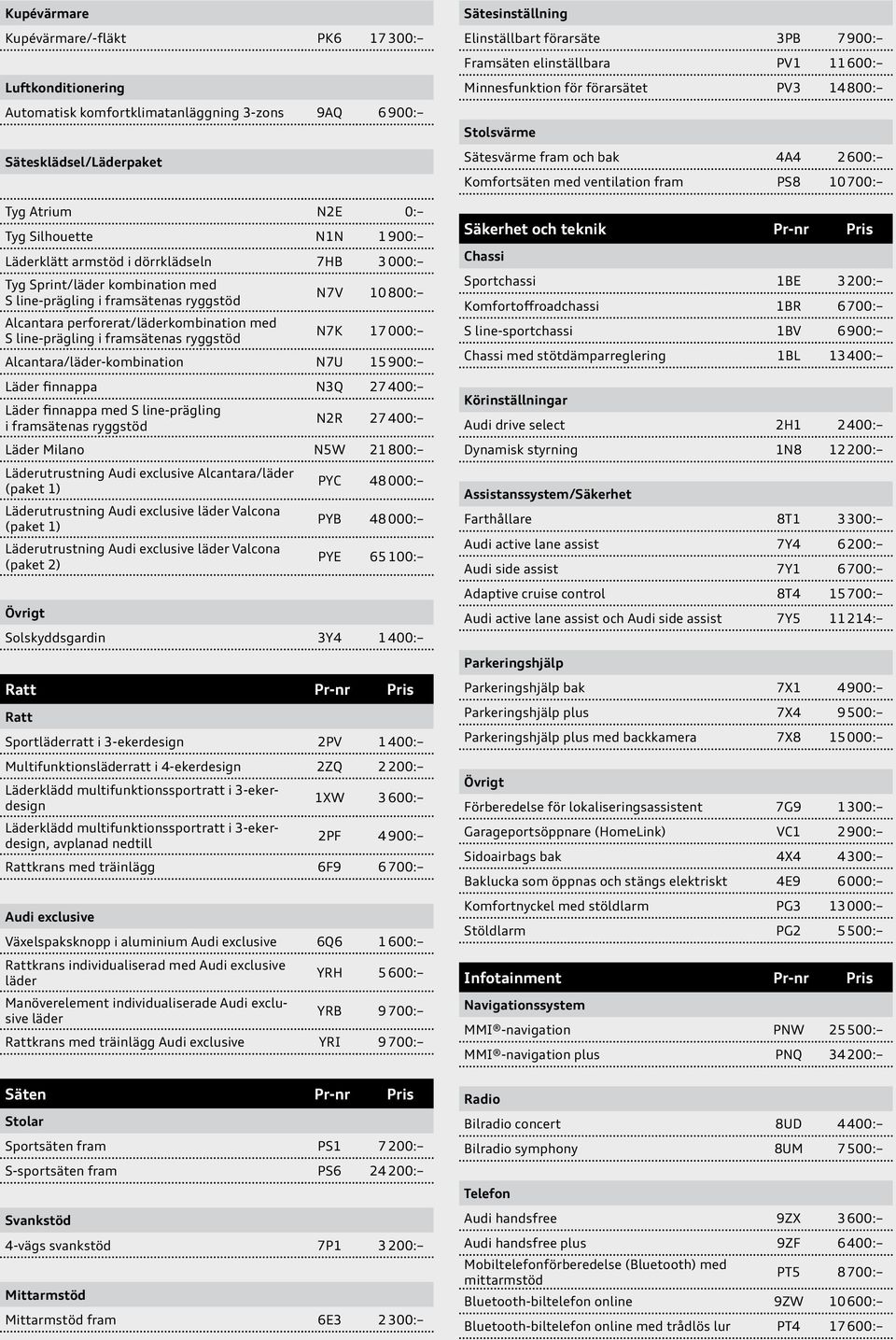 N7K 17 000: Alcantara/läder-kombination N7U 15 900: Läder finnappa N3Q 27 400: Läder finnappa med S line-prägling i framsätenas ryggstöd N2R 27 400: Läder Milano N5W 21 800: Läderutrustning Audi