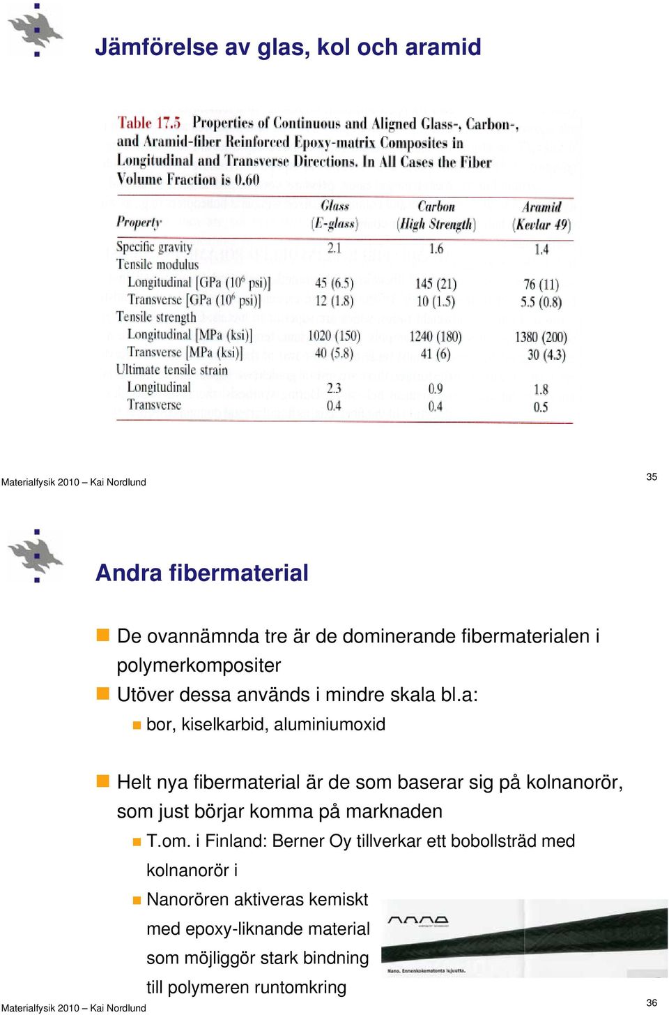 a: bor, kiselkarbid, aluminiumoxid Helt nya fibermaterial är de som baserar sig på kolnanorör, som just börjar komma på