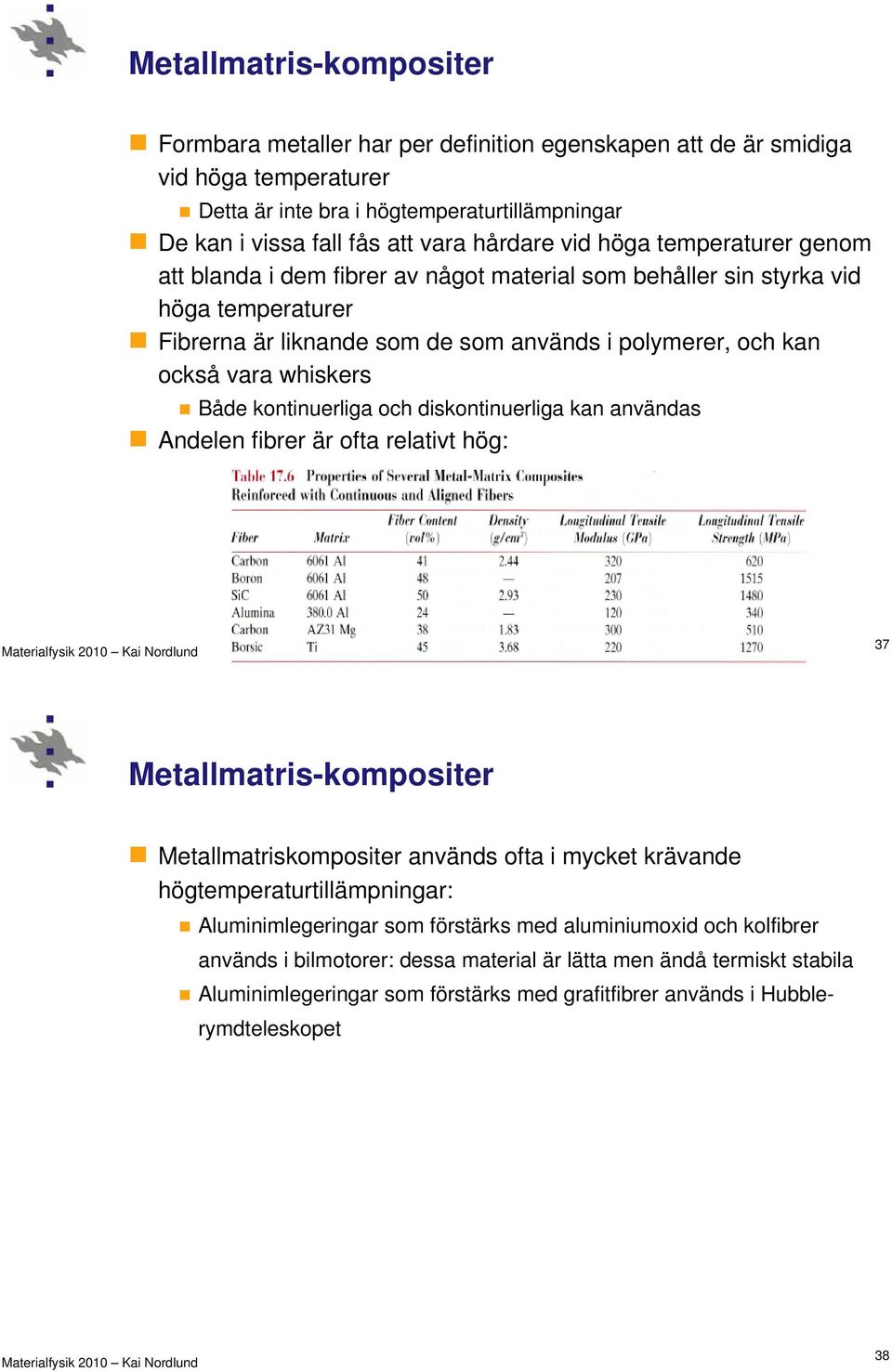 Både kontinuerliga och diskontinuerliga kan användas Andelen fibrer är ofta relativt hög: 37 Metallmatris-kompositer Metallmatriskompositer används ofta i mycket krävande högtemperaturtillämpningar: