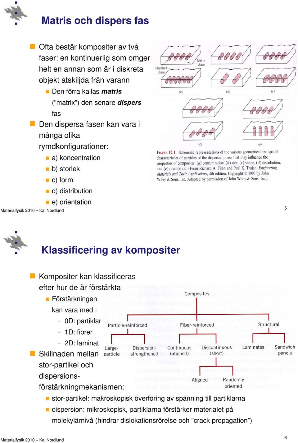 kan klassificeras efter hur de är förstärkta Förstärkningen kan vara med : - 0D: partiklar - 1D: fibrer - 2D: laminat Skillnaden mellan stor-partikel och dispersionsförstärkningmekanismen: